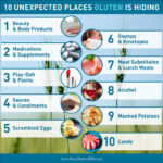 10 Hidden Sources Of Gluten What Is Gluten What Is Gluten Free