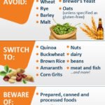 3 RULES FOR A GLUTEN FREE DIET Nutrition Healthy Eating Barley