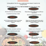 Eating Disorder Dietitian Orange County DIETOSA