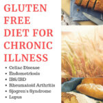 Endometriosis Diet Gluten Free Diet Endometriosis Diet