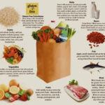 GFCF Diet For Autism Casein Gluten Free Diet And Autism