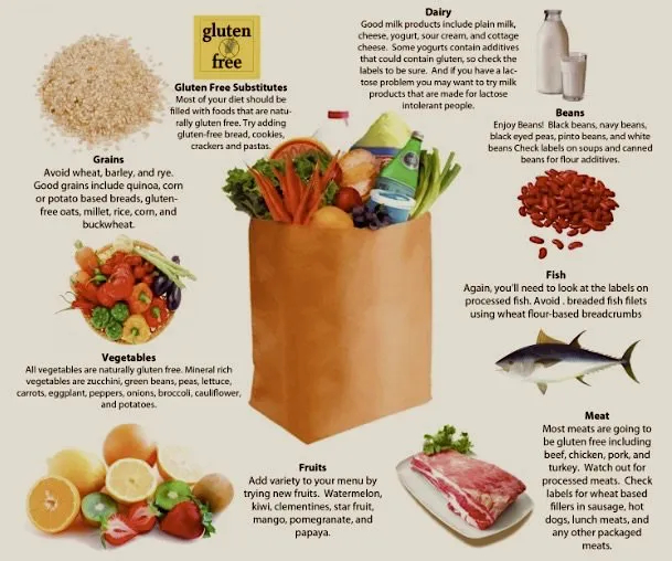 GFCF Diet For Autism Casein Gluten Free Diet And Autism