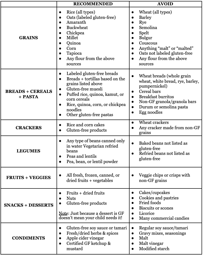 Gluten Free Diet For Autism Autism Dietitian Gluten Free Diet For Autism Autism Dietitian