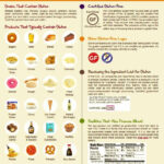 Gluten Free Food Guide By The GFB Gluten Free Guide Gluten Free