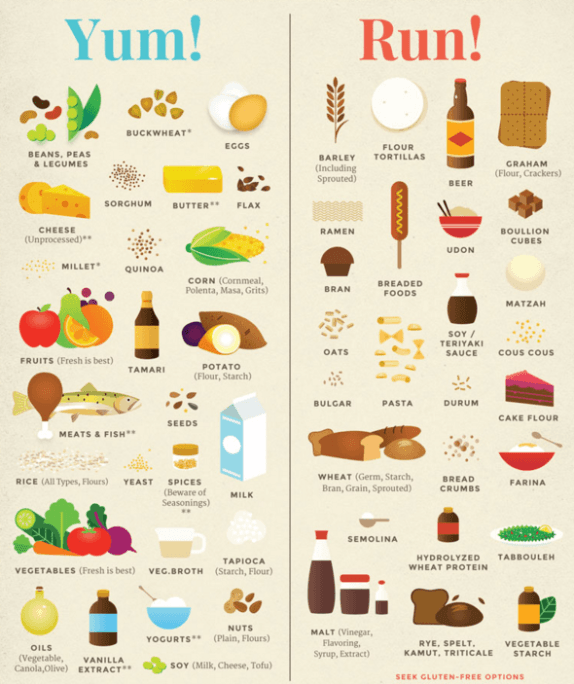 Gluten Free Food List Gluten Free Shopping Gluten Free Diet Plan 