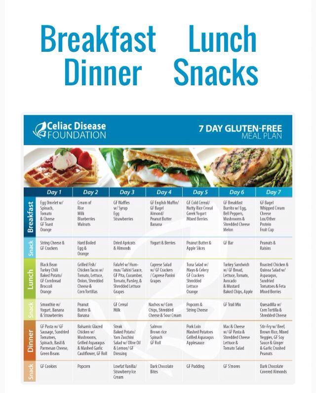 Gluten Free Meal Plan Gluten Free Meal Plan Free Meal Planner 