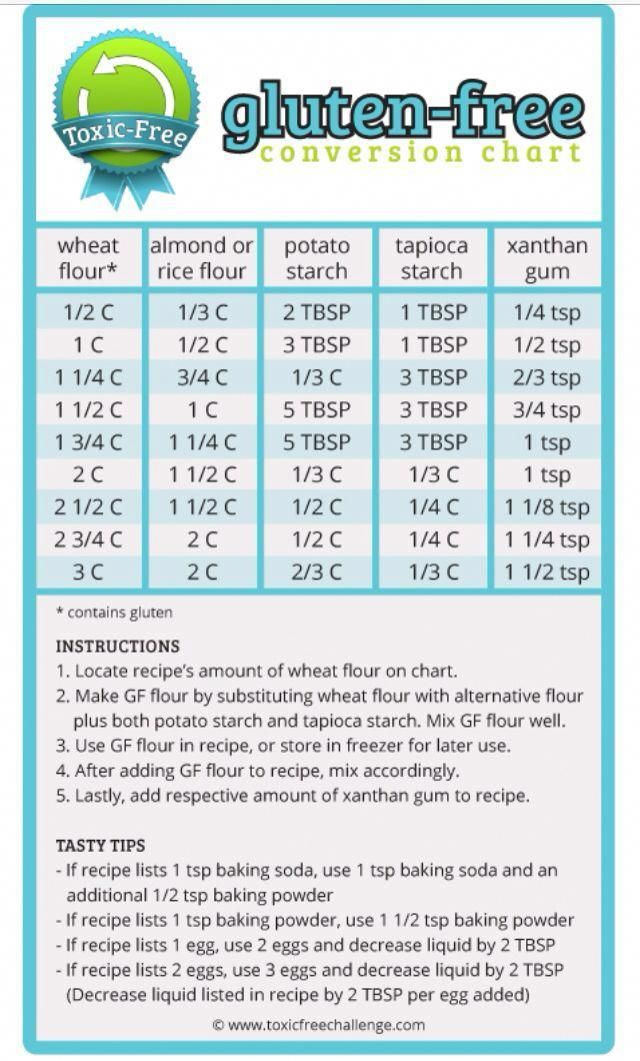 Lactose Free Recipes What Not To Eat On A Gluten Free Diet Gluten Lactose Free Recipes What Not To Eat On A Gluten Free Diet Gluten
