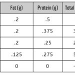 Soy Gluten Free Vegan Keto FOOD LIST Vegan Keto Madi