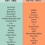 The Beginner s Guide To Going Gluten Free Gluten Free List What Is