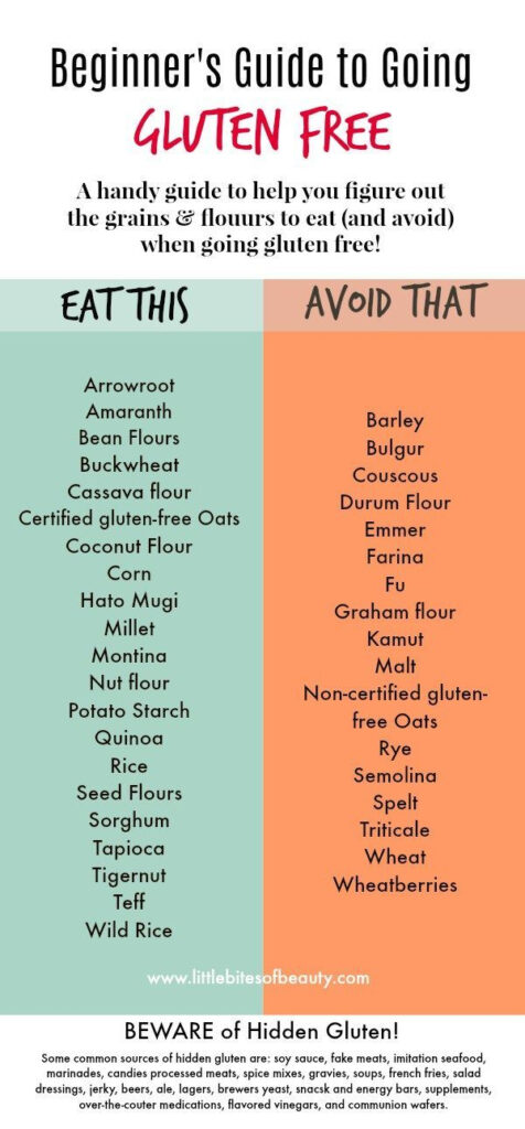 The Beginner s Guide To Going Gluten Free Gluten Free List What Is 