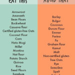 The Beginner s Guide To Going Gluten Free Little Bites Of Beauty In