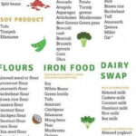 The Ultimate Vegan Gluten Free Diet Food List To Starts An Easy Vegan