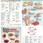 The Ultimate Vegan Gluten Free Diet Food List To Starts An Easy Vegan
