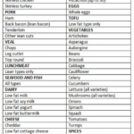 Your Favorite Recipe Source For Healthy Food Paleo Vegan Gluten Free