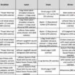1 200 Calorie Meal Plan 200 Calorie Meals Calorie Meal Plan 1200