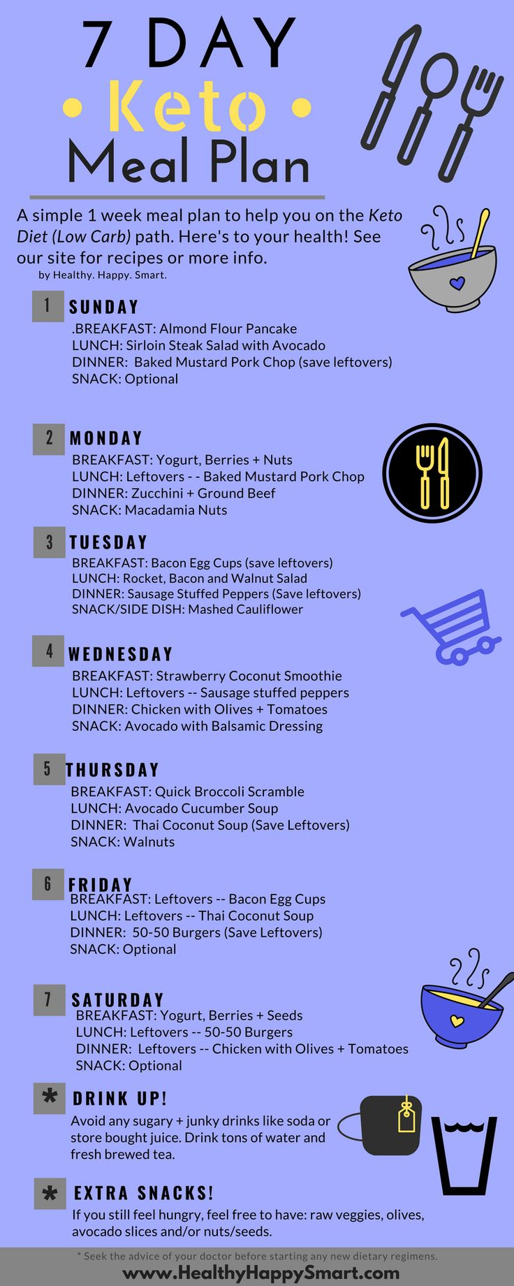 7 Day Keto Meal Plan Sample Keto Weekly Meal Plans HHS Keto Meal 7 Day Keto Meal Plan Sample Keto Weekly Meal Plans HHS Keto Meal