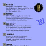 7 Day Keto Meal Plan Sample Keto Weekly Meal Plans HHS Keto Meal
