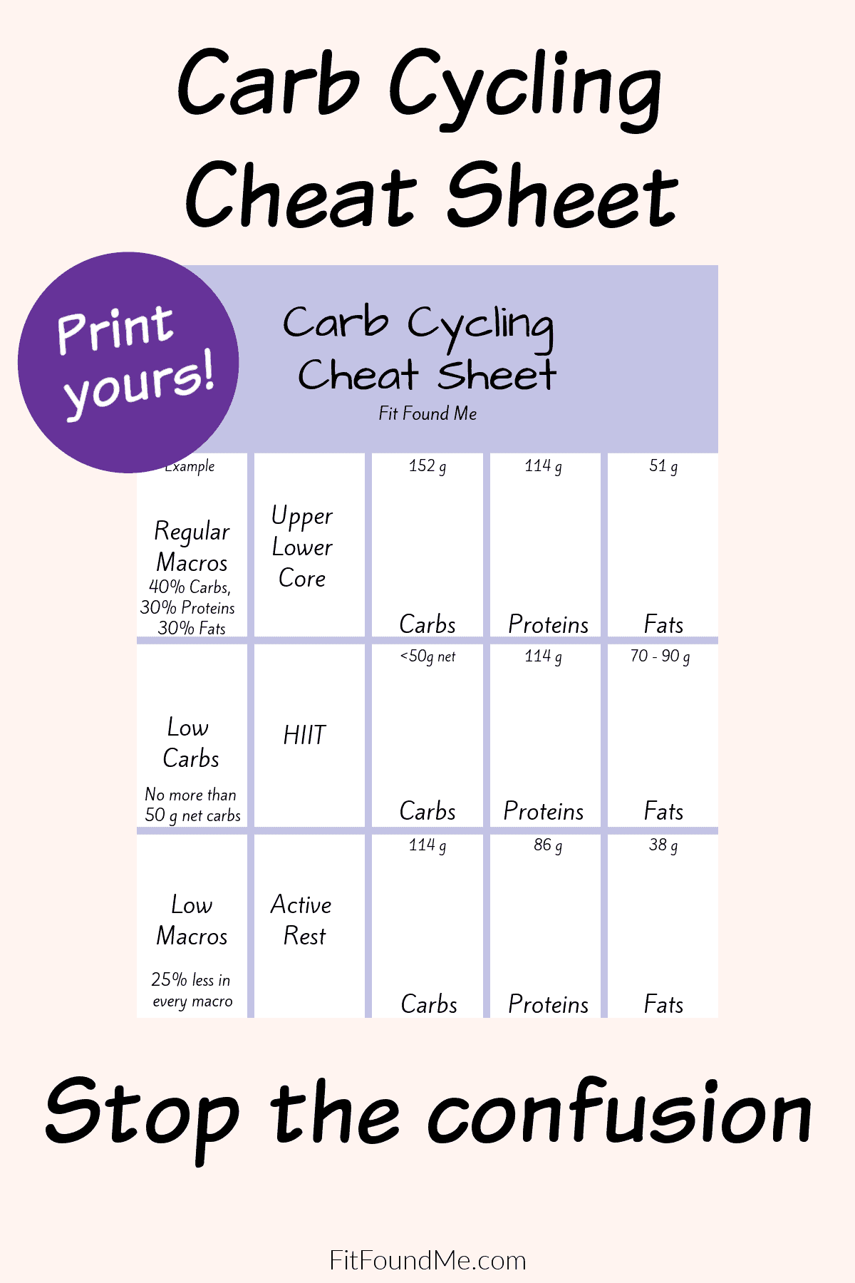 Carb Cycling For Women Who Love Carbs Like Really LOVE In 2020 Carb