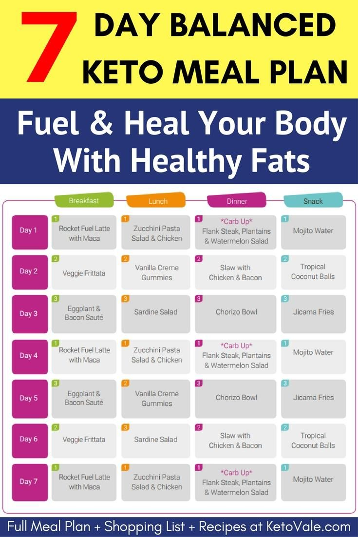 FREE 30 Day Low Carb Ketogenic Diet Meal Plan Shopping List And FREE 30 Day Low Carb Ketogenic Diet Meal Plan Shopping List And