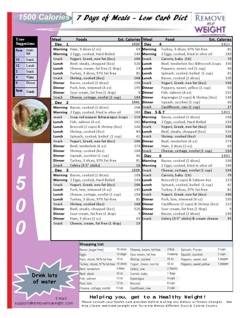 Free Printable Low Carb Diet Plans Free Printable