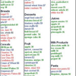 GI Values In Popular Foods Low GI Foods GI Values Less Of 55 Or