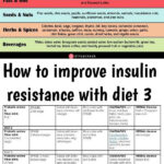 Insulin Resistance Diet Useful Diet Tips To Prevent Diabetes Easy