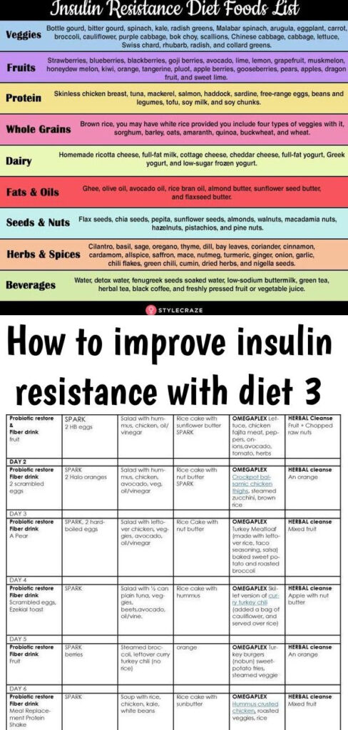 Insulin Resistance Diet Useful Diet Tips To Prevent Diabetes Easy 
