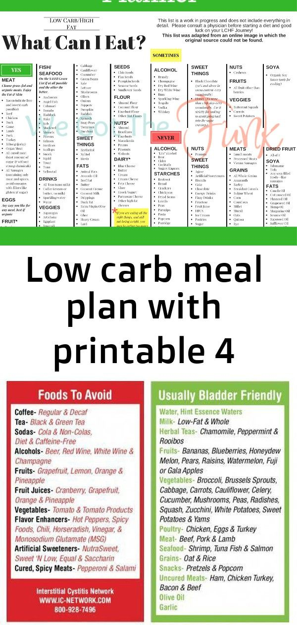 Low Carb Meal Plan With Printable 4 Low Carb Meal Plan Ketogenic Low Carb Meal Plan With Printable 4 Low Carb Meal Plan Ketogenic