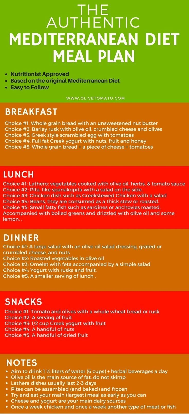 Mediterranean Diet Plan With This Easy Guide You Will Get An Easy To Mediterranean Diet Plan With This Easy Guide You Will Get An Easy To
