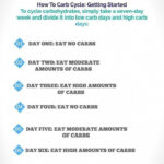Metabolic Confusion Diet Meal Plan