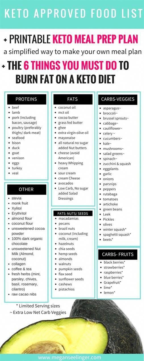Pin On Keto Diet List Pin On Keto Diet List