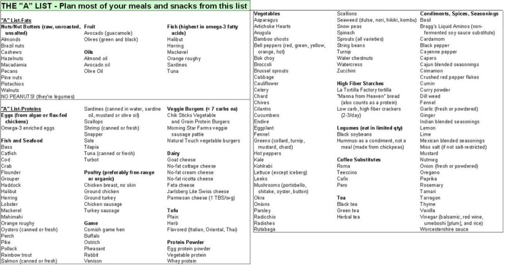 Postponed Cookbook Leptin Resistance A B C 