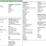 Postponed Cookbook Leptin Resistance A B C