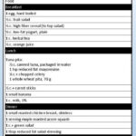 Stress Weight Management High Protein Meal Plan Protein Meal Plan