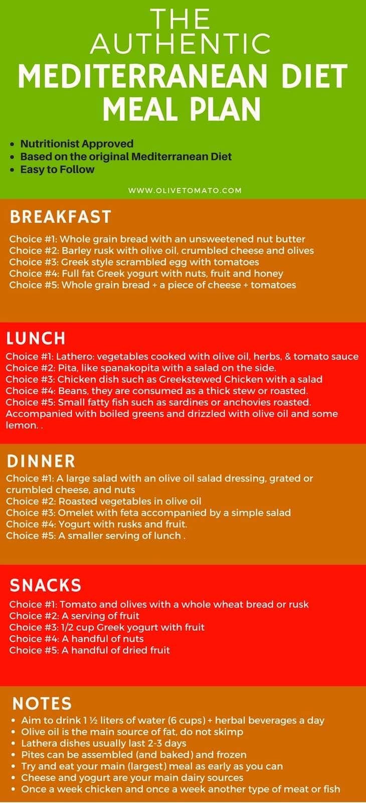 5 Factor Diet Meal Plans Free 2022 Glutenfreedietplan 5 Factor Diet Meal Plans Free 2022 Glutenfreedietplan