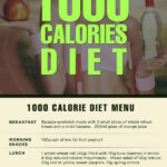 The Rationale Behind The 1000 Calorie Indian Diet Plan Is That The