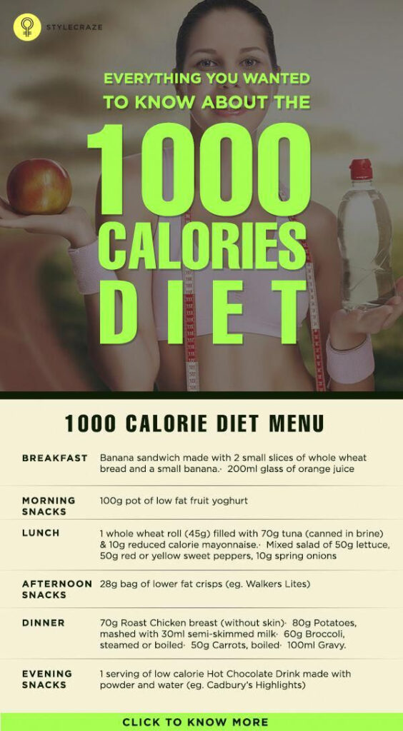 The Rationale Behind The 1000 Calorie Indian Diet Plan Is That The 