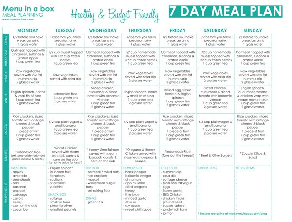 Tim Noakes Diet Plan Pdf Free Download 2023 Glutenfreedietplan