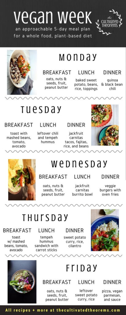 5 day Easy Vegan Meal Plan For Beginners Easy Vegan Meal Plan Vegan 