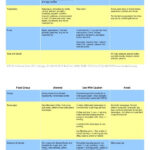 7 Best Tyramine free Images On Pinterest Health Diet And Headache Diet