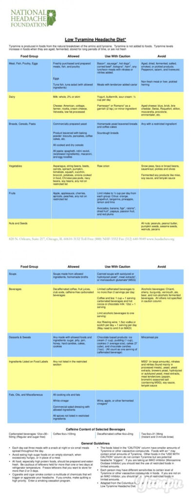 7 Best Tyramine free Images On Pinterest Health Diet And Headache Diet