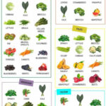 Diet Plan In Gujarati Language DIETAIS