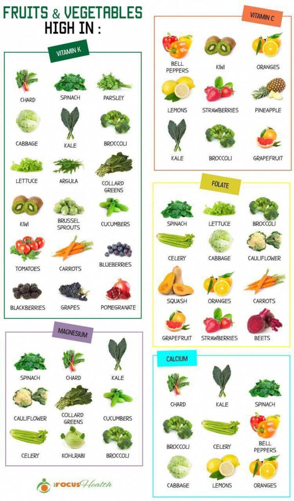 Diet Plan In Gujarati Language DIETAIS