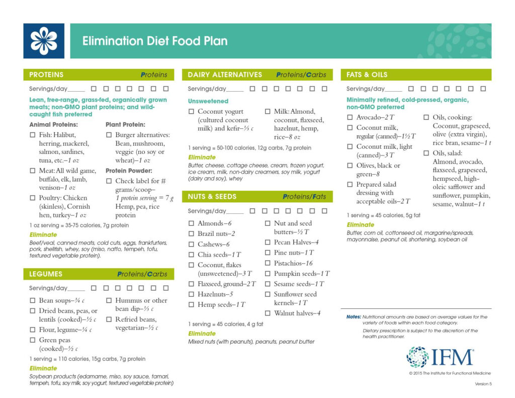 Elimination Diet Food List By NewLifeWellness Issuu