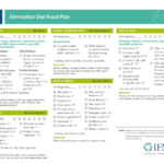 Elimination Diet Food List By NewLifeWellness Issuu