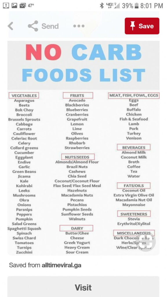  foods carb noNo Carb Foods Weightlossmealplans diabetesdesserts 
