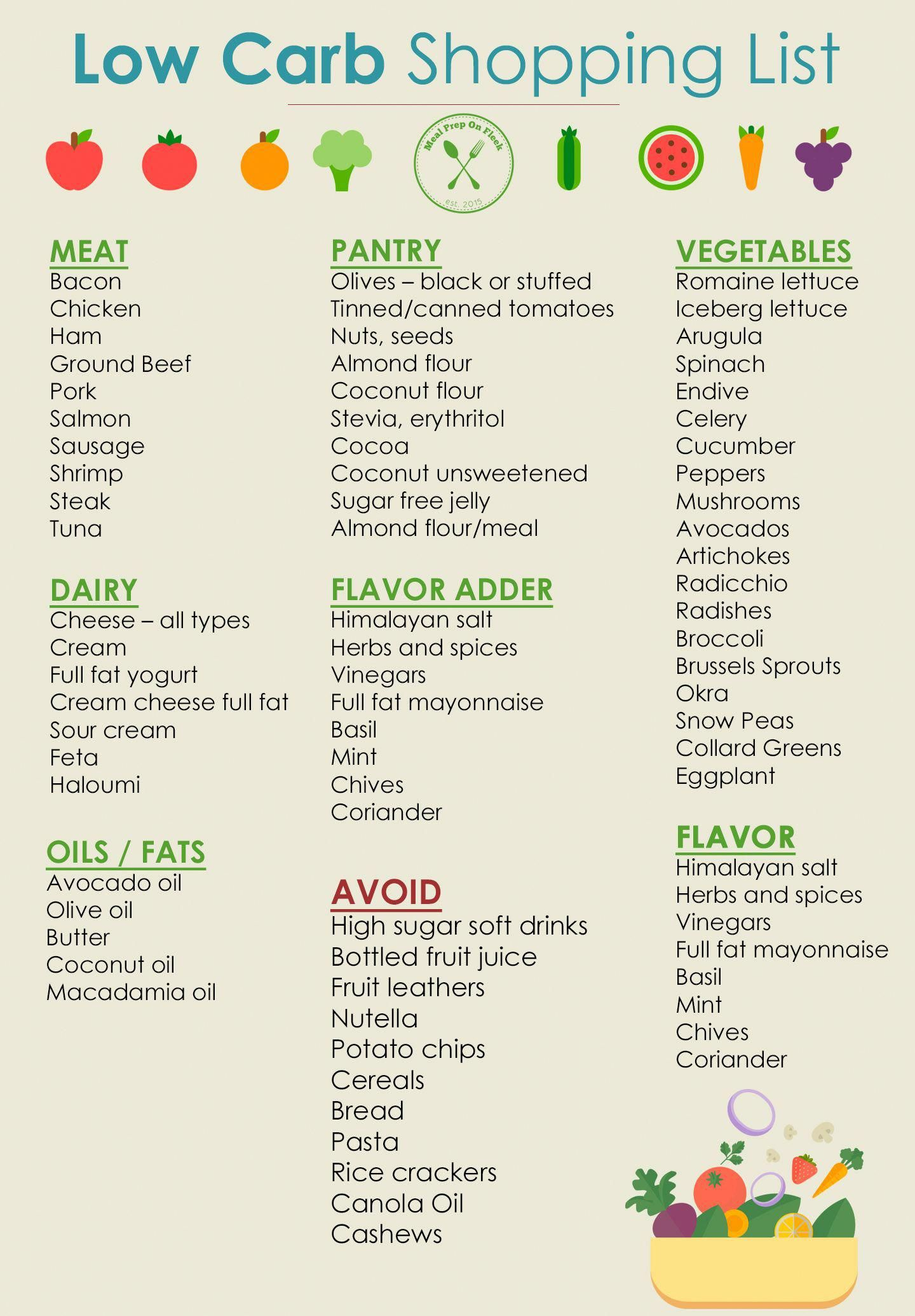 Low Carb Shopping List Weightlossdiet Low Carb Shopping List Meal Low Carb Shopping List weightlossdiet Low Carb Shopping List Meal