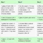 Menu To Lose 10 Pounds In 2 Weeks Losing 10 Pounds Health Health