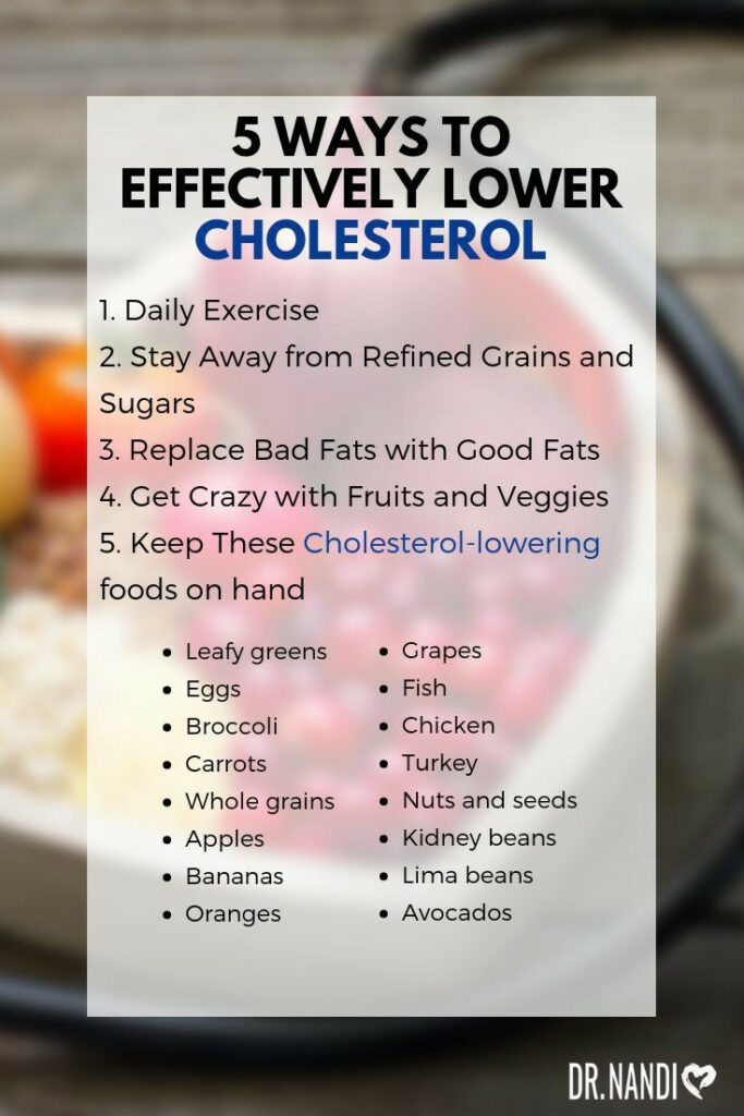 Pin By Dawn Washam On Diet Low Cholesterol Diet Plan Ways To Lower 