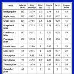 Pin On Diabetes Meal Plans Blog